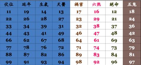 電話選號吉凶|數字吉兇查詢/號碼測吉兇（81數理）